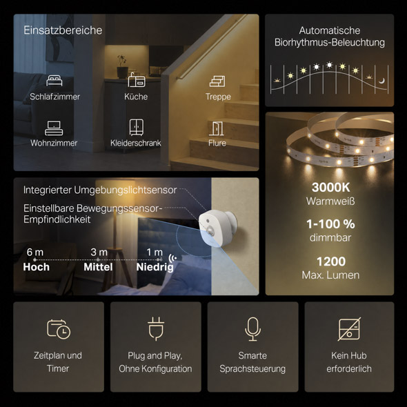 Smart-WLAN-Lichtstreifen mit zwei Bewegungssensoren