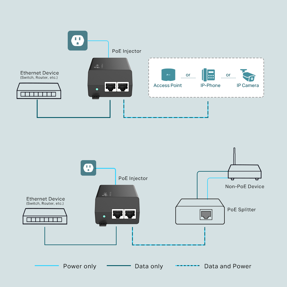 Injector PoE+ IEEE802.3af/at 4