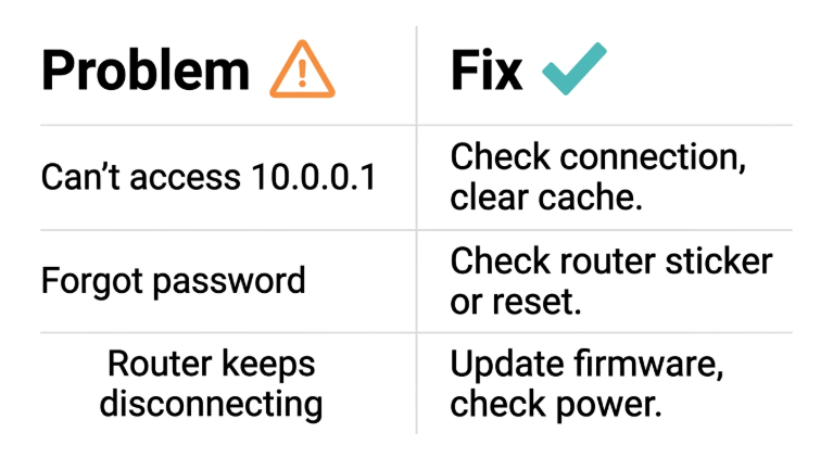 Common problems when changing WiFi password - four issues and fixes for Philippine home network users
