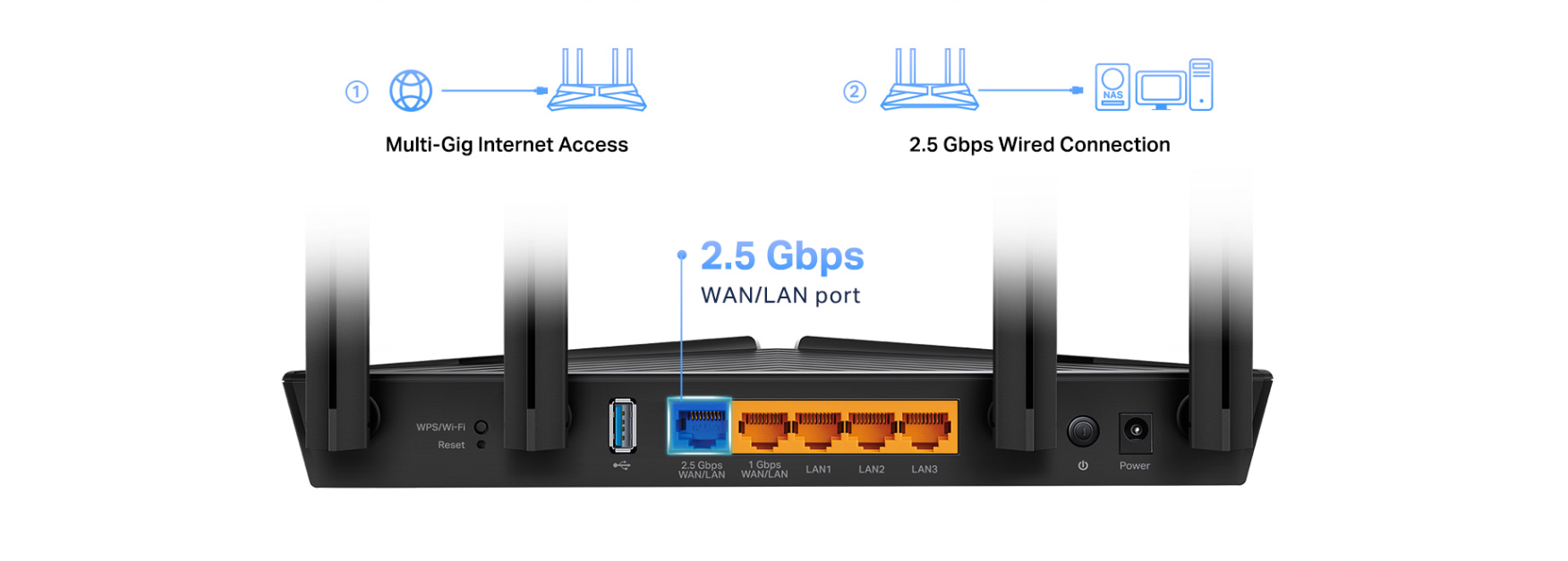 Ethernet multi-Gig, port 2.5G, TP-Link