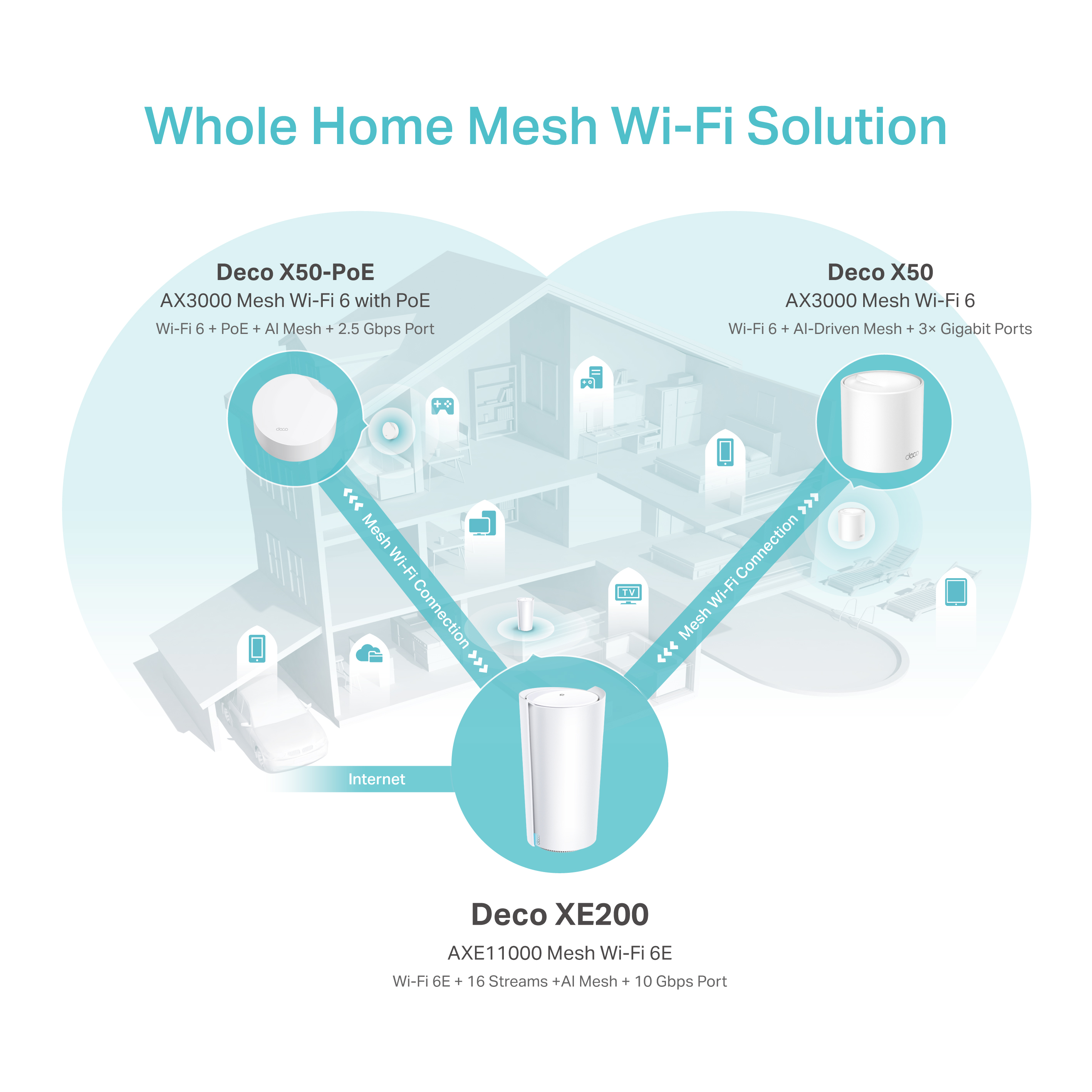 How to setup TP-Link Deco M4 Mesh WiFi for TM Unifi 