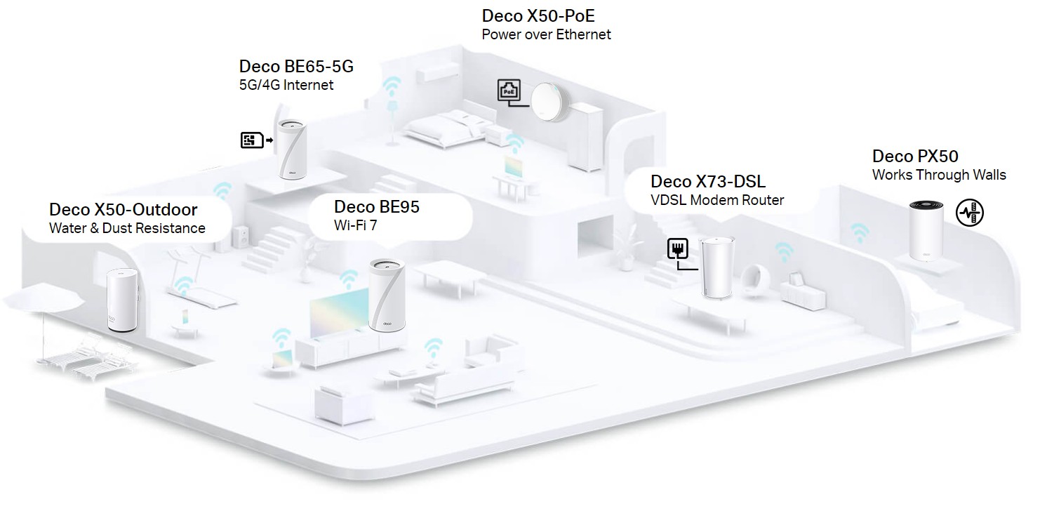 Réseau maillé pour toute la maison, Réseau maillé 4G, Réseau maillé PoE