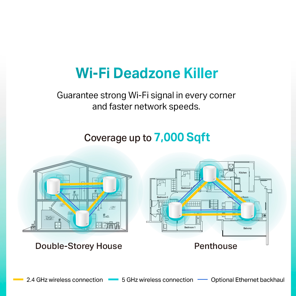 Best Mesh Wi-Fi Systems 2024: Fix Wi-Fi Dead Zones - Tech Advisor