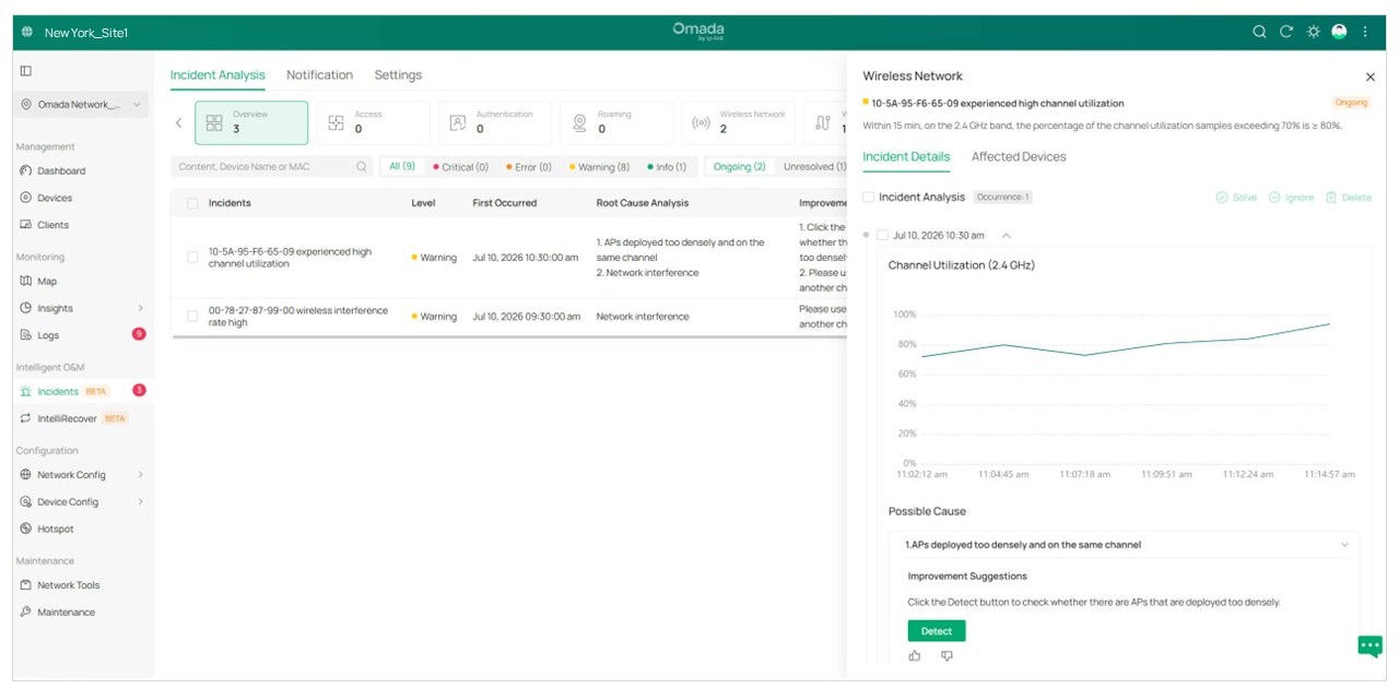 Intelligent Anomaly Detection