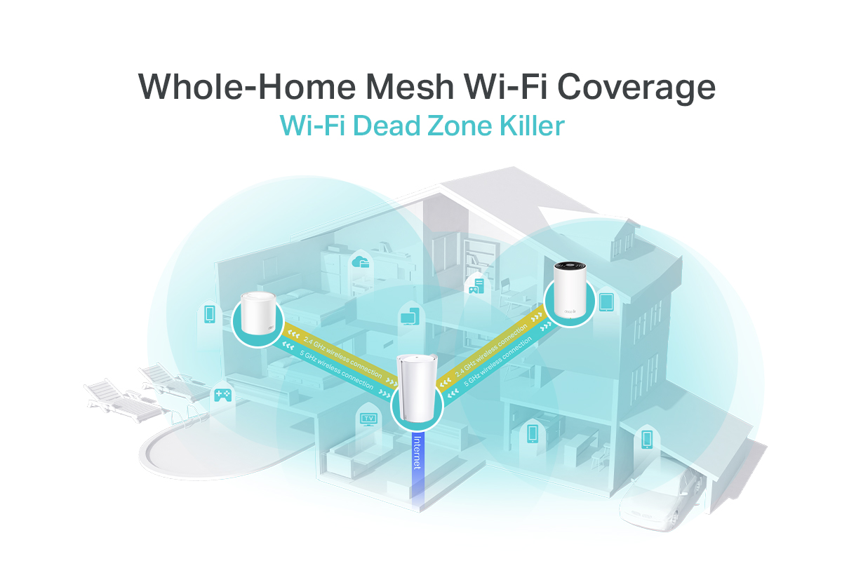 Award-Winning Best Mesh WiFi Systems By TP-Link