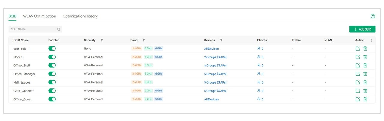 SSID List