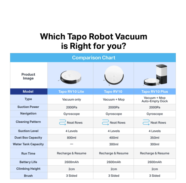 Neato 2024 vacuum comparison