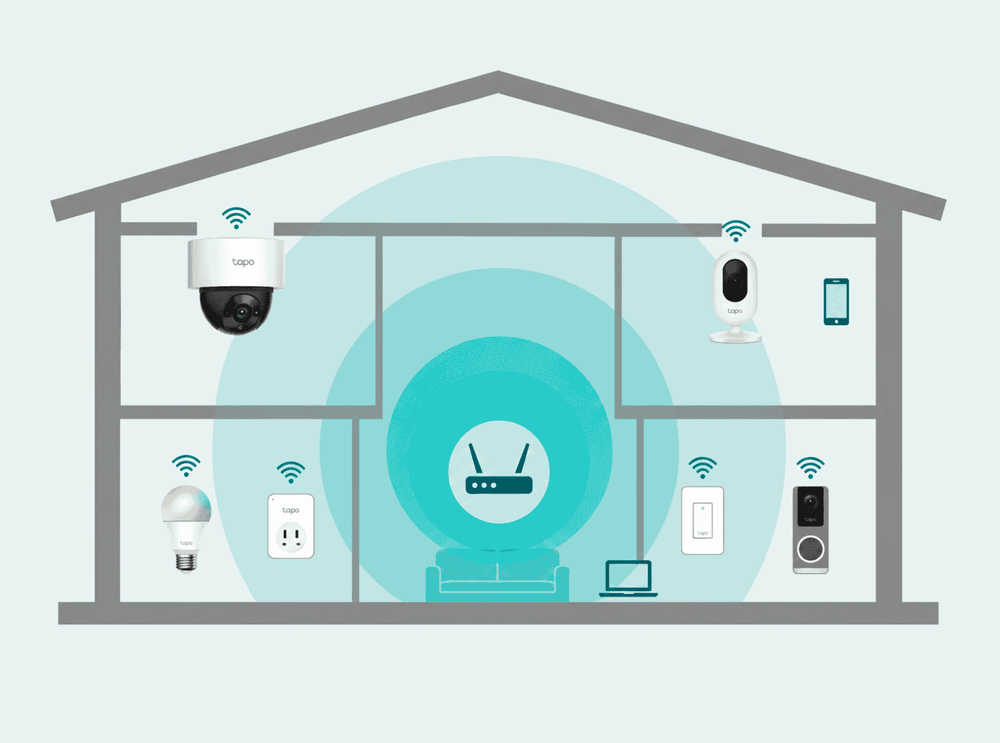 Tapo Smart Home Ecosystem in the Philippines