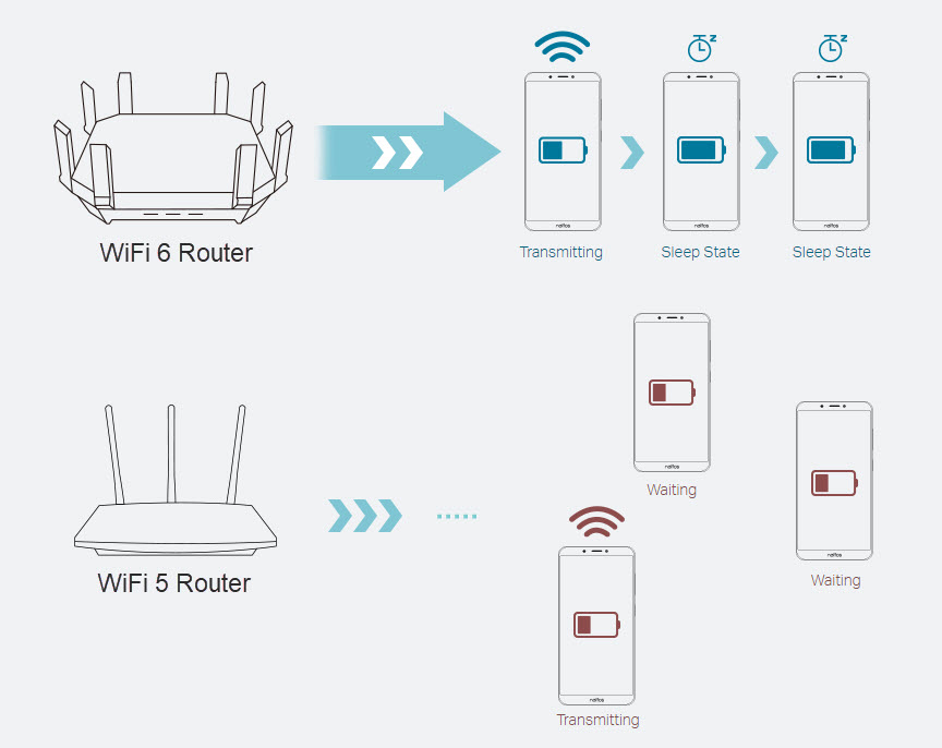 WiFi 5 vs. WiFi 6: What's the Difference?