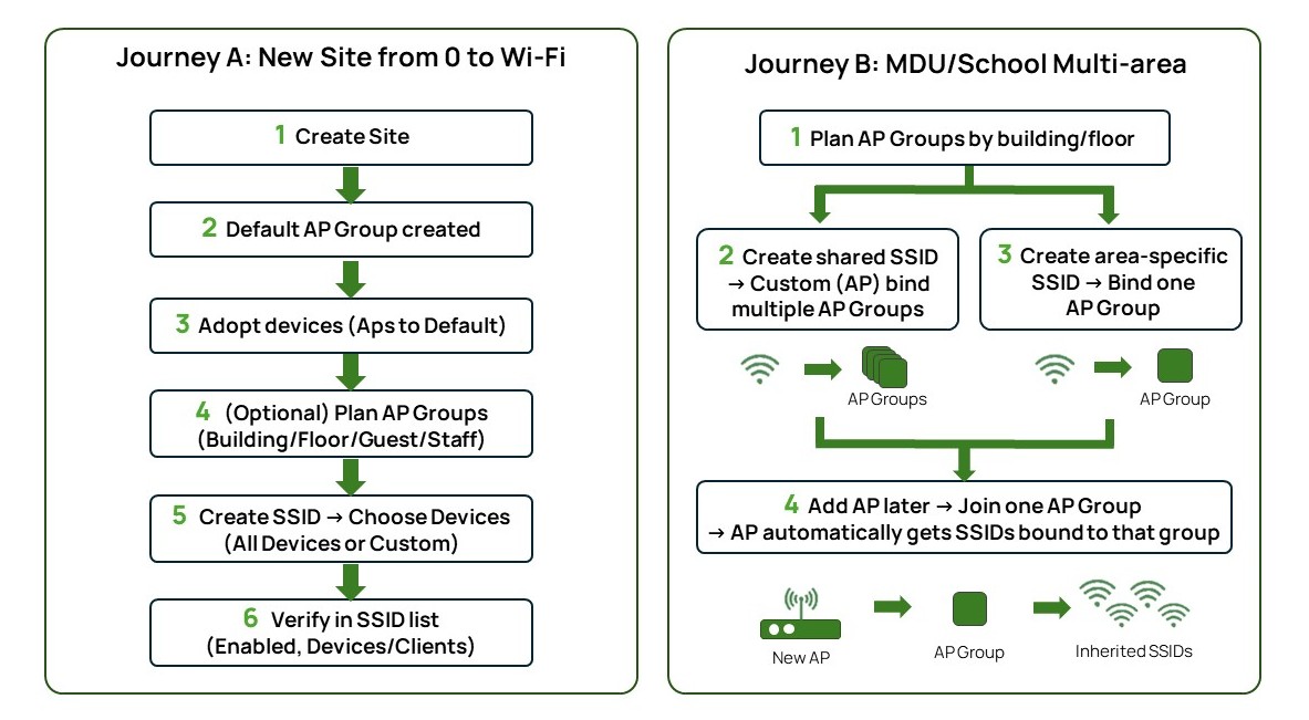 User Journey