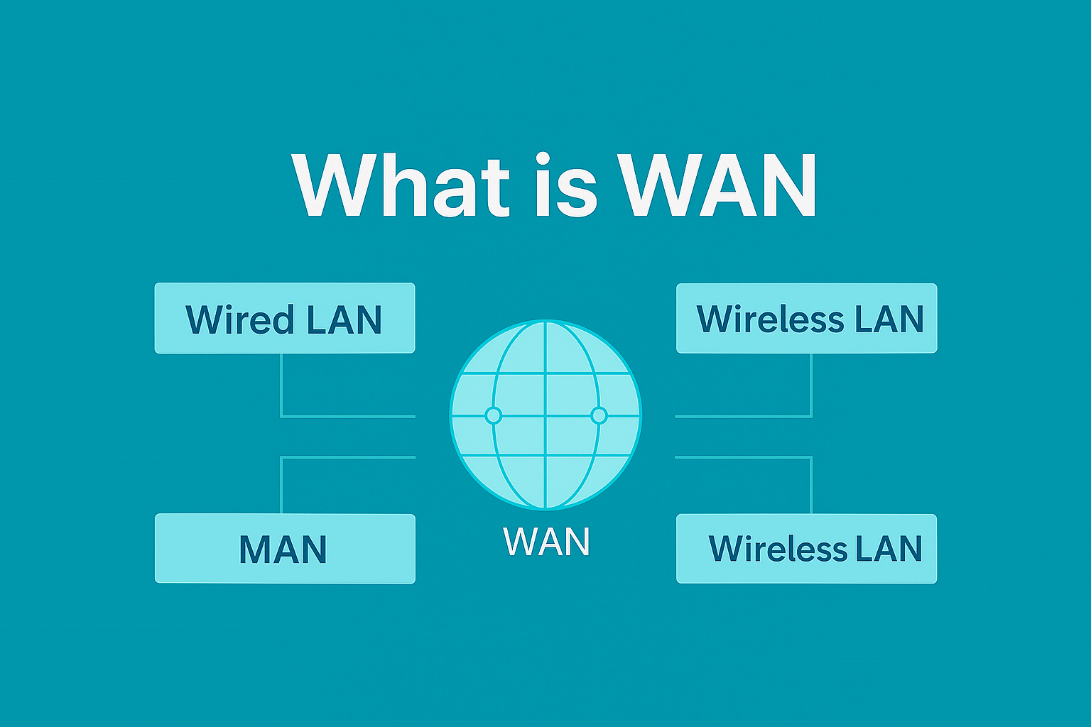 What Is WAN (Wide-Area Network)?  A Simple Guide