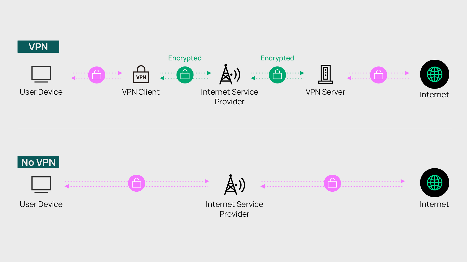 What is a VPN Router_How Does a VPN Router Work_