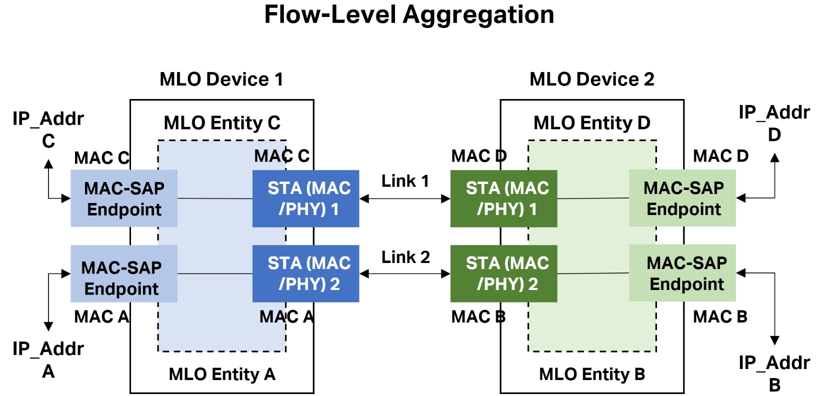 What Is WiFi 7 s Multi Link Operation MLO TP Link Uruguay