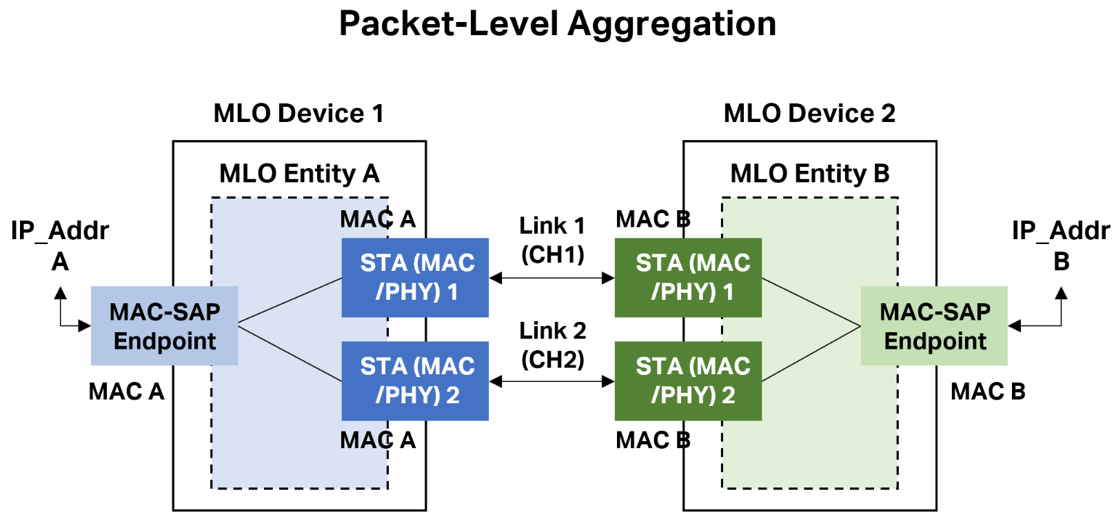 Wi Fi 7 MLO Multi Link Operation TP Link 