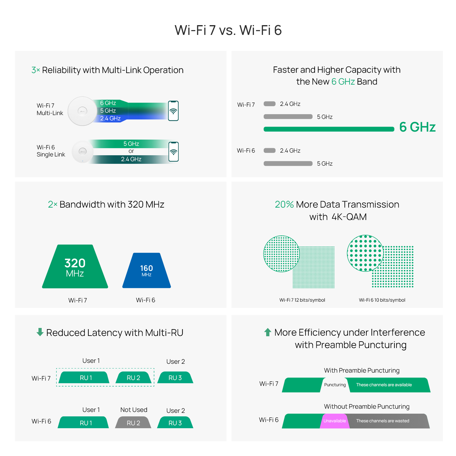 Wi Fi 6 Vs Wi Fi 7 What s The Difference TP Link Malaysia Wi Fi 6 Vs Wi Fi 7 What s The Difference TP Link Malaysia