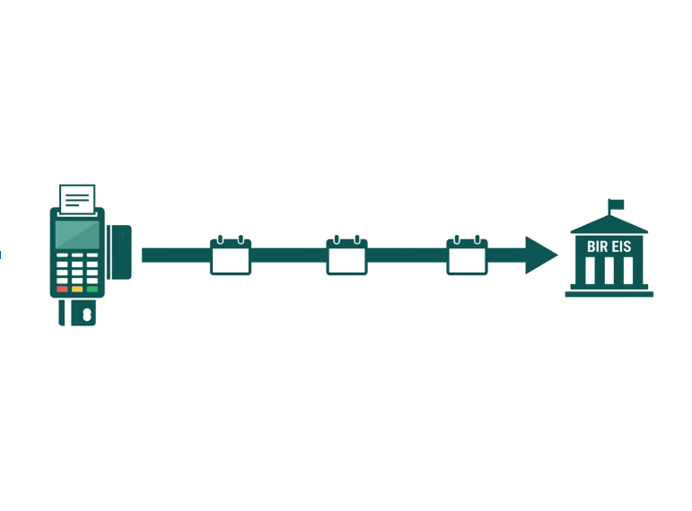 Flat diagram showing the three calendar-day transmission window for BIR structured e-invoice data