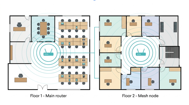 Business Wi-Fi network setup for a Philippine office - two-floor layout with mesh nodes for full coverage