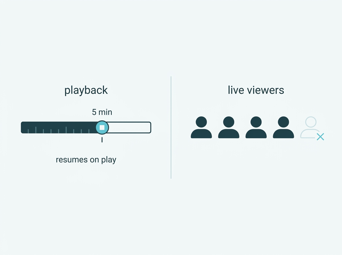 : A playback bar stopping at five minutes beside four viewer figures with a fifth marked unavailable