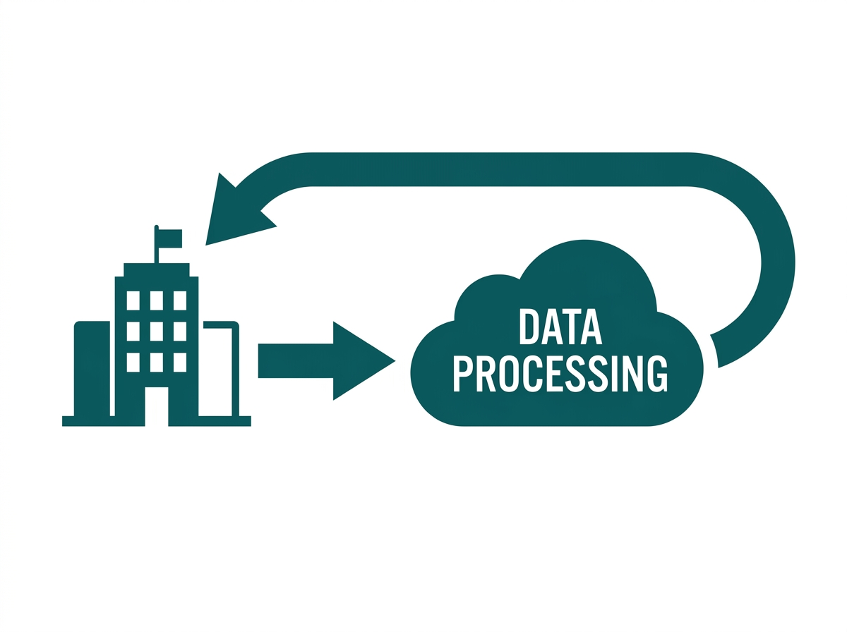 Infographic showing personal data flowing from a Philippine business through a cloud controller, with an accountability arrow looping back to the business