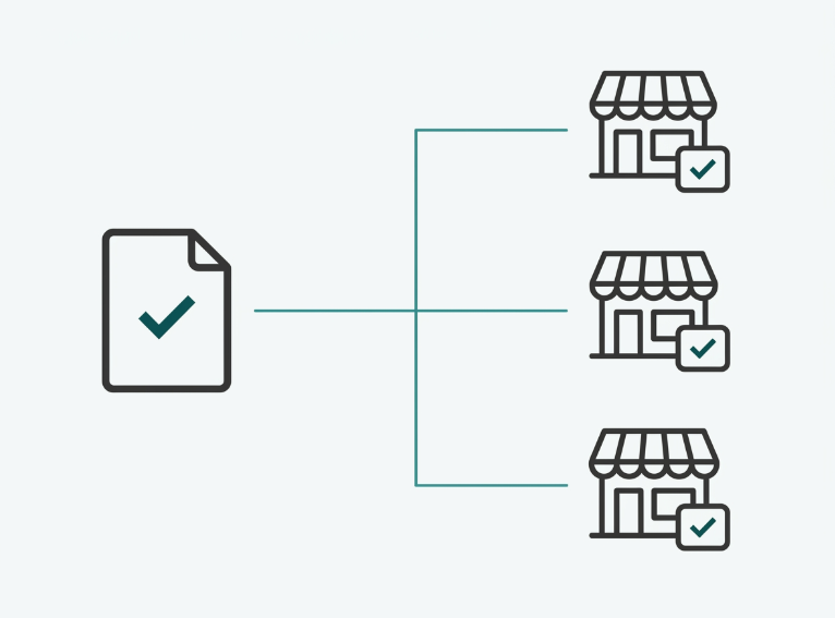 Flat diagram showing one configuration template icon distributing settings to three branch icons via zero-touch provisioning