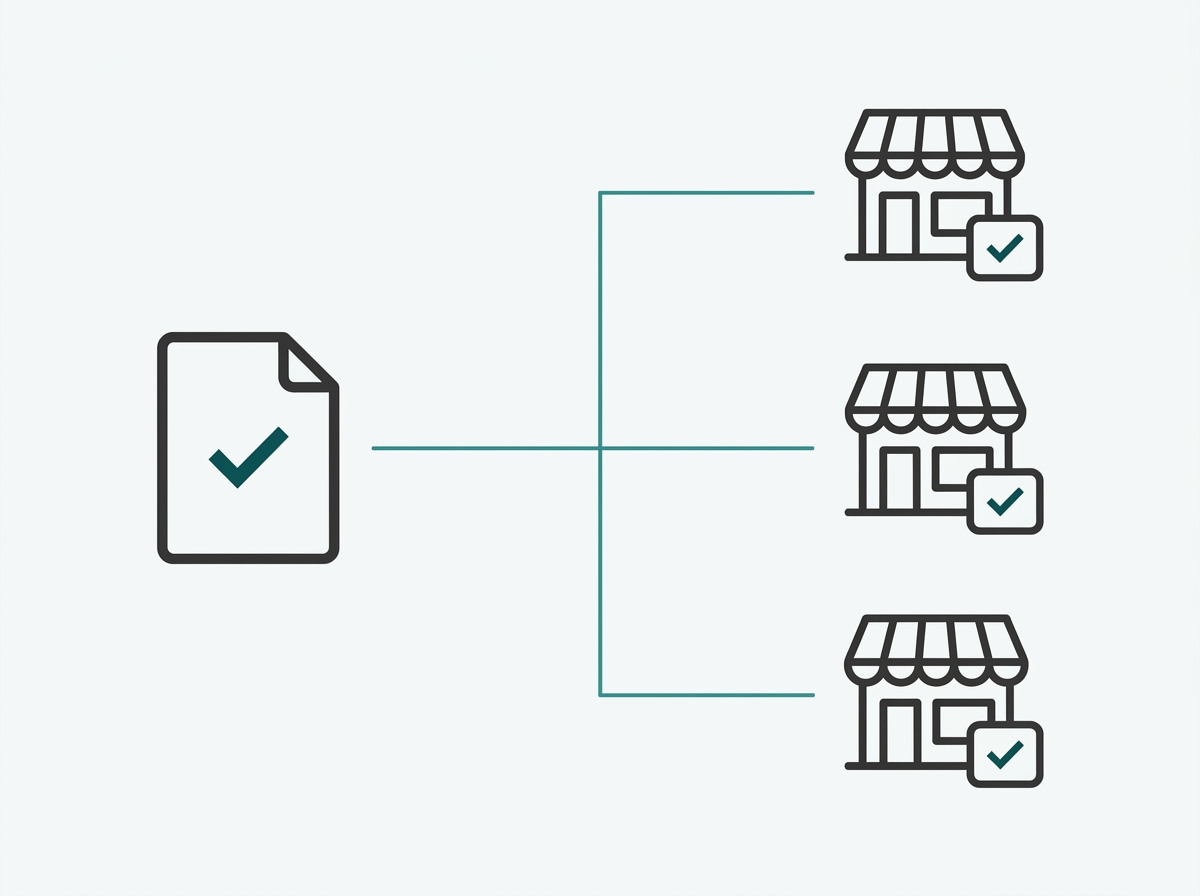 Flat diagram showing one configuration template icon distributing settings to three branch icons via zero-touch provisioning