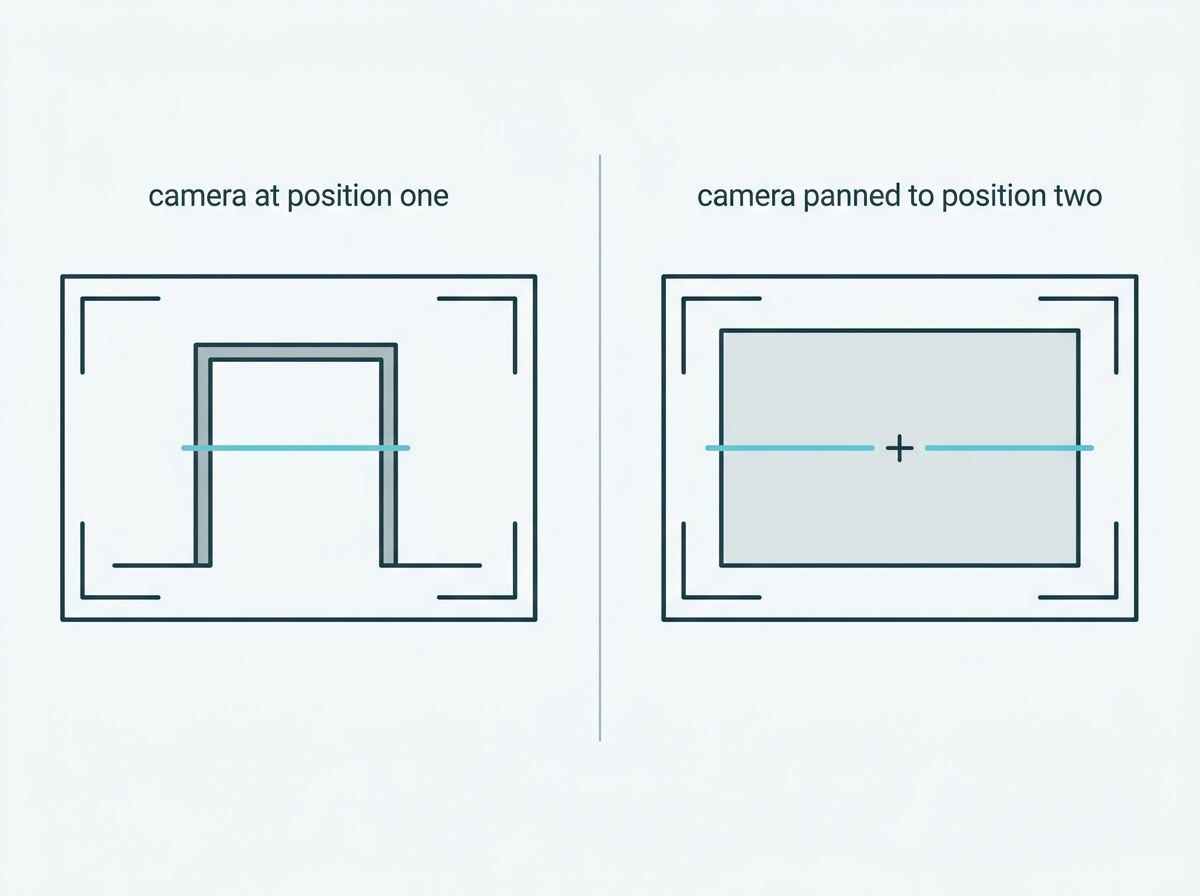 A detection line drawn over a gate in one camera position, then sitting over blank wall after the camera pans away