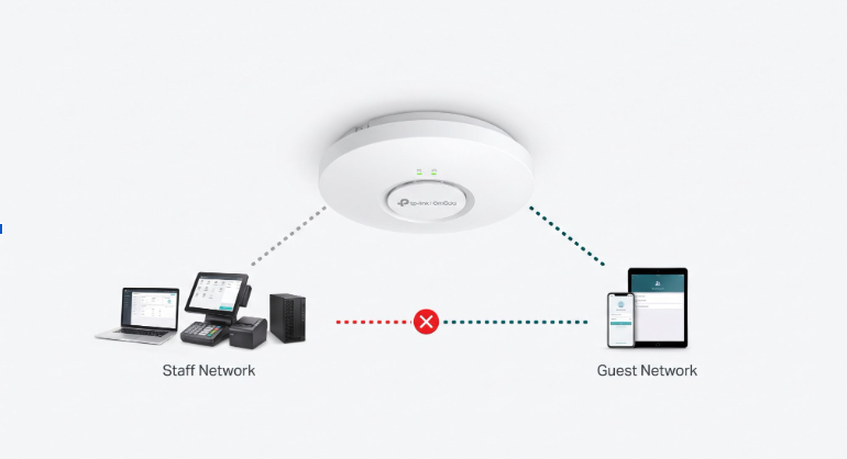 Product photo of an Omada access point broadcasting two isolated networks, one for staff and POS systems and one for guest WiFi