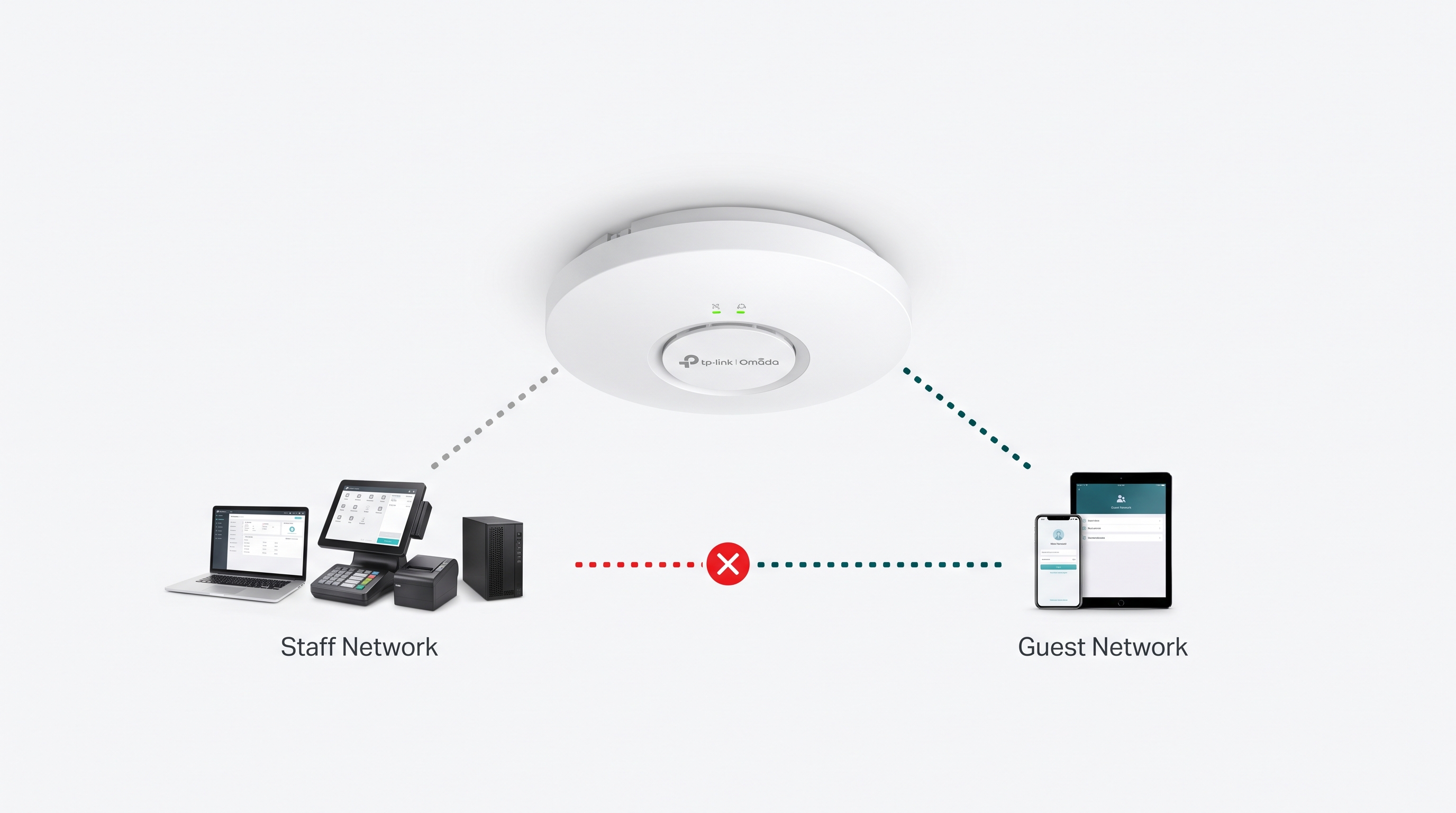 Product photo of an Omada access point broadcasting two isolated networks, one for staff and POS systems and one for guest WiFi