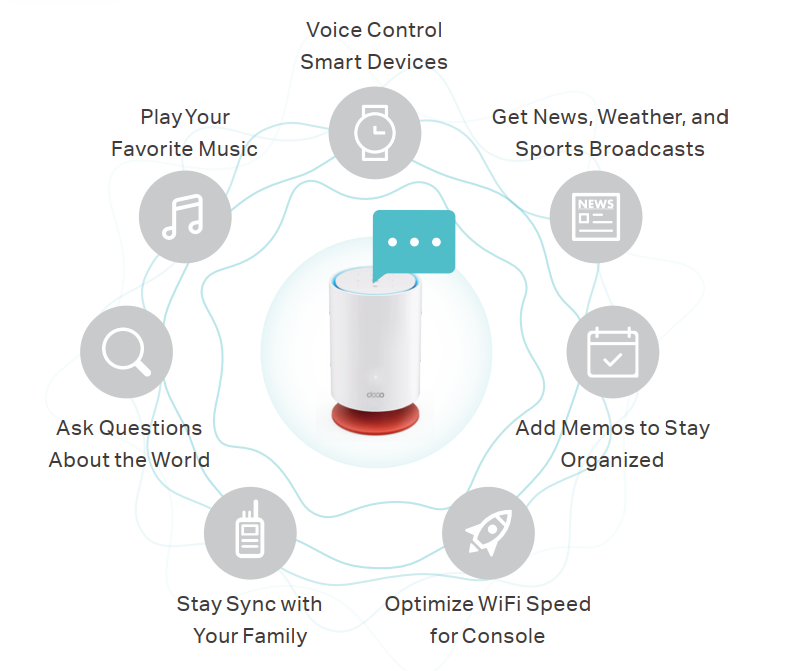 Solutions - Home Mesh WiFi - Products