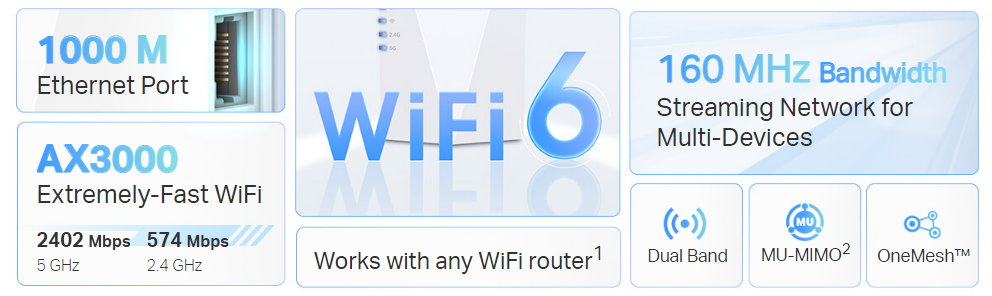 RE700X Boosts AX3000 Mesh WiFi to Your Whole Home