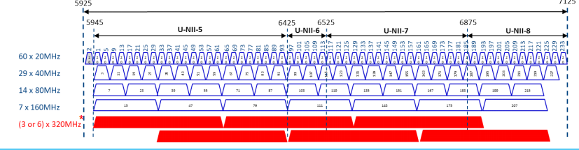 WiFi 7、320 兆赫、TP-Link