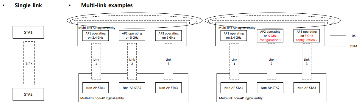 WiFi 7 (802.11be) will support up to 40 Gbps links, real-time applications  - CNX Software