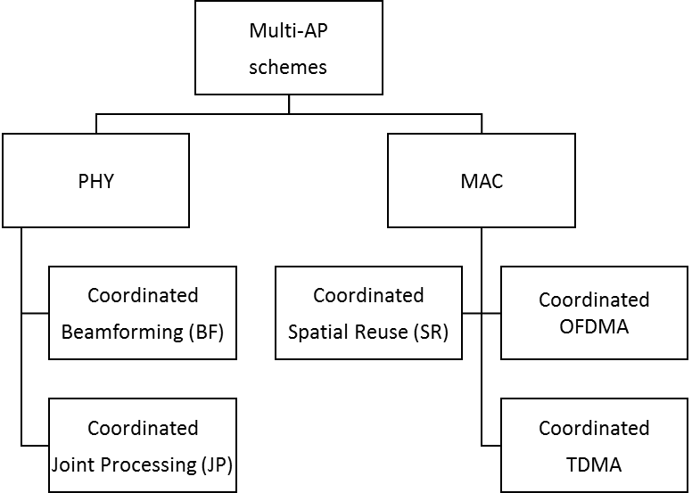 WiFi 7, fonctionnalités multi-AP, TP-Link