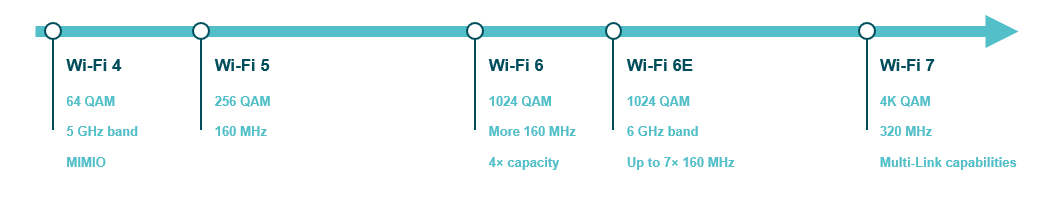 Better connections for multiple users: how WiFi 7 boosts your networking  with Multi-RU Puncturing - Edge Up