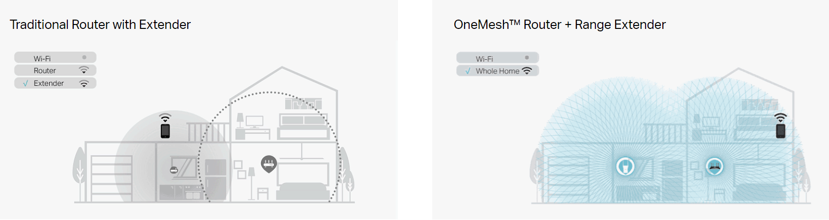 Wifi Extender vs. Mesh Network: What is The Difference