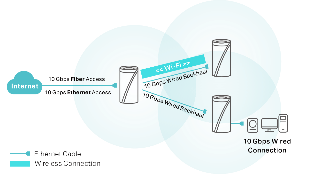 Guide Ultime] Améliorer sa connexion internet et son débit wifi dans toute  la maison