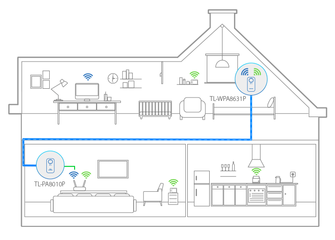 Amplificateur WiFi - CPL