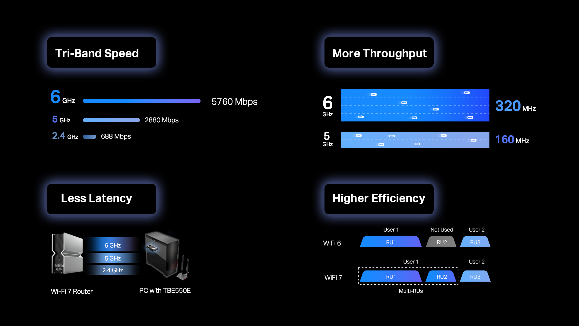 TP-Link Unveils the World's 1st Complete WiFi 7 Networking