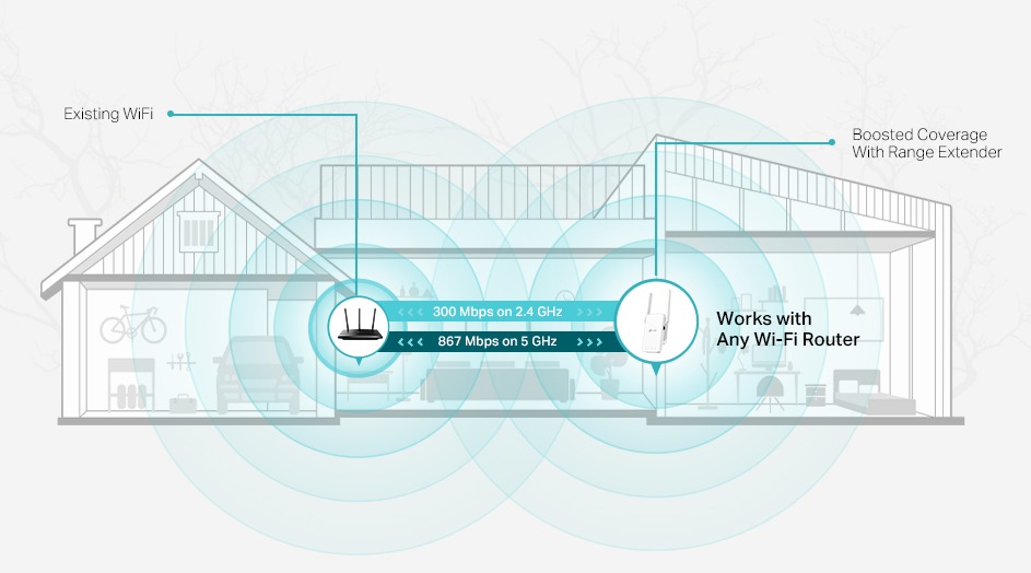 TP-Link WiFi extender coverage diagram — 300 Mbps on 2.4 GHz and 867 Mbps on 5 GHz extending to a two-storey Philippine home