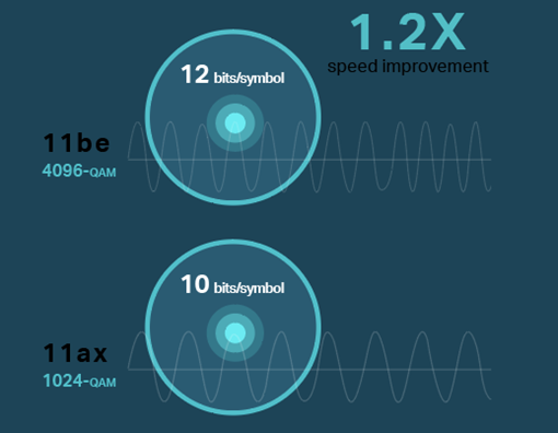 What is WiFi 7? An in-depth overview of the future WiFi, wifi 7 