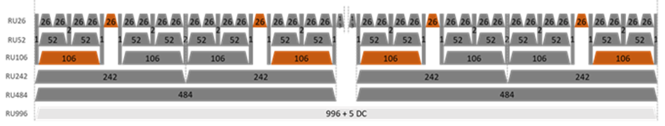 WiFi 7, perforation multi-RU et préambule, TP-Link