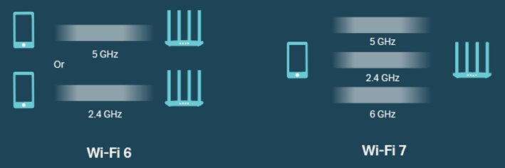 WiFi 7, Multi-Link Operation, TP-Link 