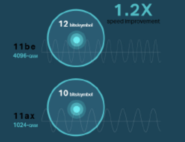 WiFi 7, 4K-QAM, TP-Link