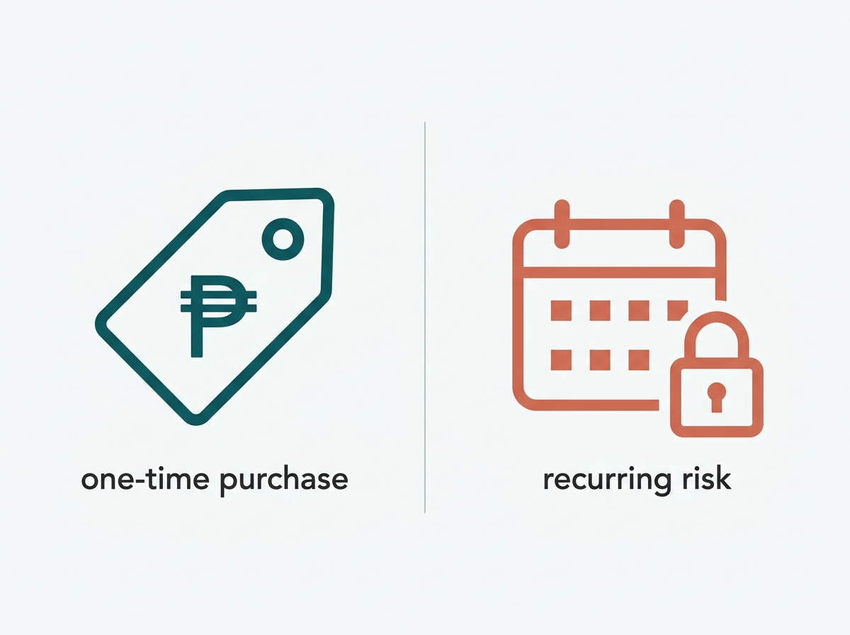 Flat comparison illustration contrasting a one-time purchase price tag icon against a recurring subscription calendar icon with a lock symbol 