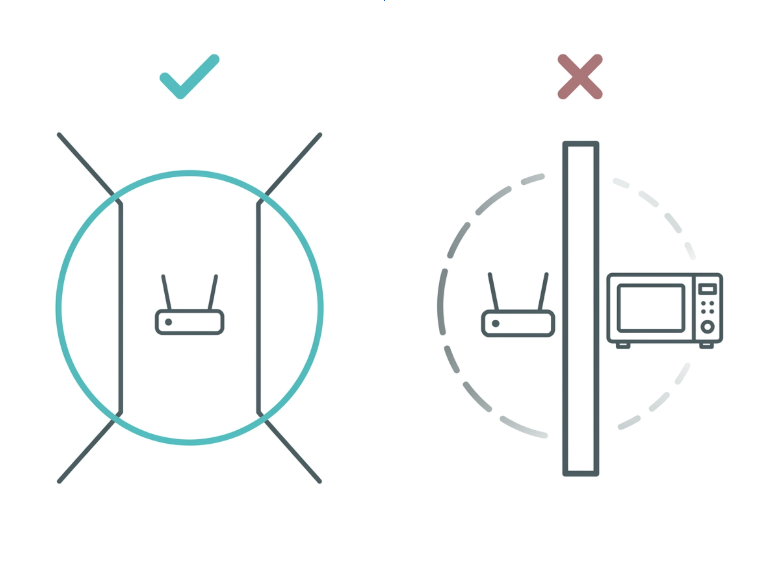 Do's and don'ts illustration for placing mesh WiFi nodes in a home, showing good and bad placement examples