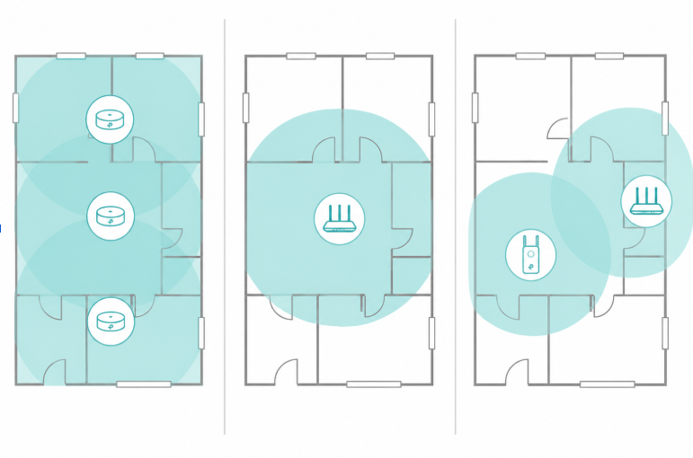 Side-by-side diagram comparing WiFi coverage from a mesh system, a traditional router, and a WiFi extender
