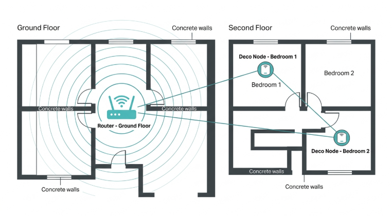 TP-Link Deco mesh Wi-Fi setup in a two-story Philippine concrete home - eliminating dead zones