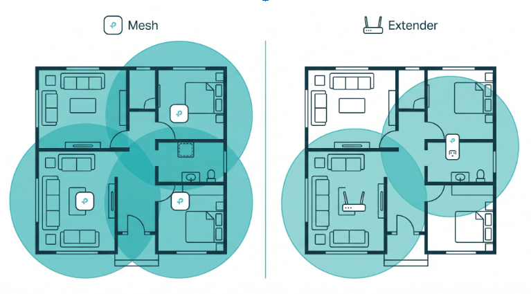 Mesh WiFi vs WiFi Extender: The Full Comparison for Philippine Homes