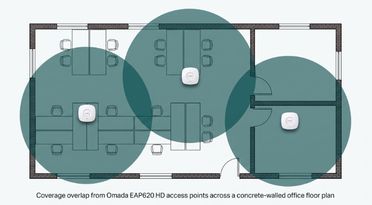 Top-down office floor plan diagram showing overlapping WiFi coverage from real Omada access points across concrete-walled rooms