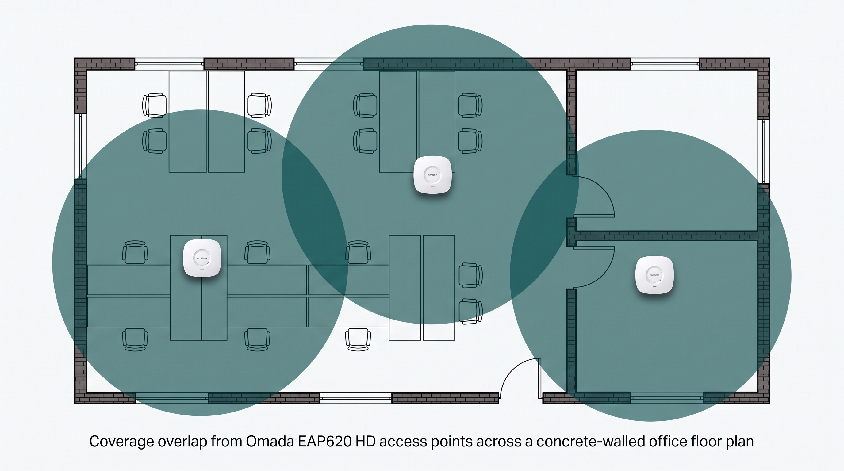 Top-down office floor plan diagram showing overlapping WiFi coverage from real Omada access points across concrete-walled rooms